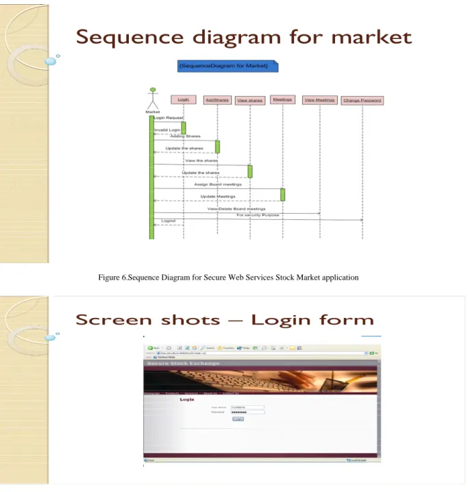 Figure 6.Sequence Diagram for Secure Web Services Stock Market application 