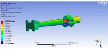 Fig 11 Total deformation of al-boron epoxy comp osite