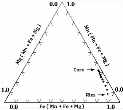 Table 2.  Quantitative core to rim results of EMPA analyses along traverse marked by white line on Figure 4 