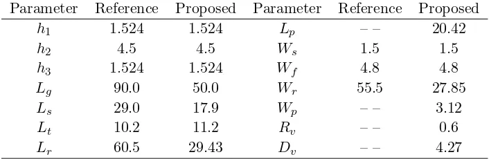 Table 1. Optimized geometrical parameters for the reference and the proposed antennas (unit: mm).