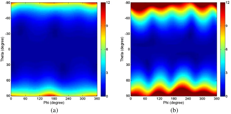 Figure 2. Comparison of the simulated results for the reference and proposed antennas