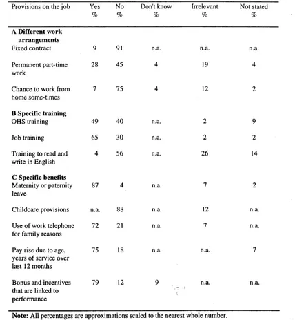 Table 6.11 Employee response to provisions on the job at ATS