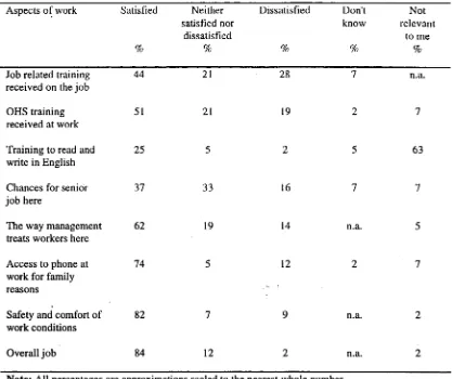 Table 6.18 Employee satisfaction with aspects of work at ATS