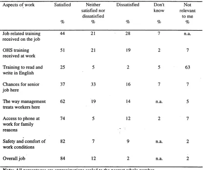 Table 6.18 Employee satisfaction with aspects of work at ATS
