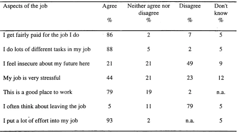 Table 6.19a Employee contentment with aspects of the job at ATS