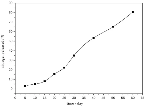 Fig. 6 shows the CV curves of the polymerization process and grafting process. Curve A 