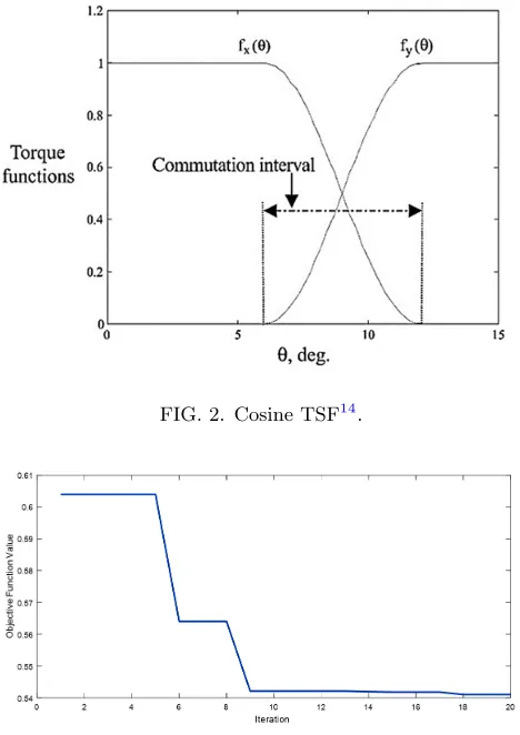 FIG. 2. Cosine TSF14.