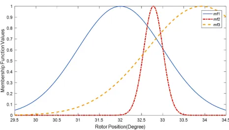 FIG. 10. Objective value during optimization period.