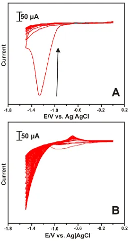 Figure 1.  A) Cyclic voltammogram obtained at electrochemical reduction of GO–GOx modified GCE in N2 saturated PBS (pH 5) at the scan rate of 50 mV s-1