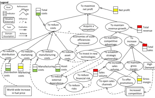 Fig. 1: BIM schema for the BestTech Inc.
