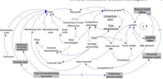 Fig. 3: Causal Loop Diagram with alternatives. Variables with underlined name and their associated links represent the first alternative