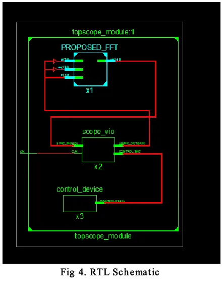 Fig 4. RTL Schematic 