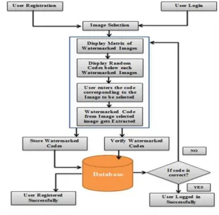 Fig. 1 System Diagram 