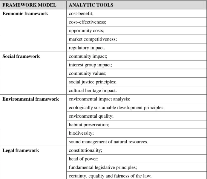 Table 6-1: Policy analysis frameworks with examples of analytic tools and methods (adapted to  table from Althaus, Bridgman and Davis, 2013:77) 