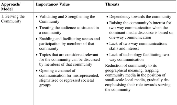 Table 2-1: Four key models for Community Media (Carpentier, Lie and Servaes, 2008) 