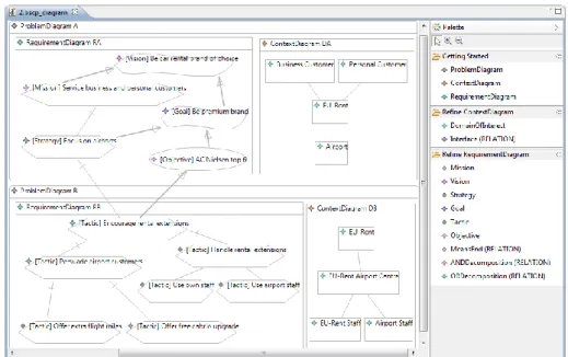 Figure 3: Eclipse-based Visual B-SCP Editor 