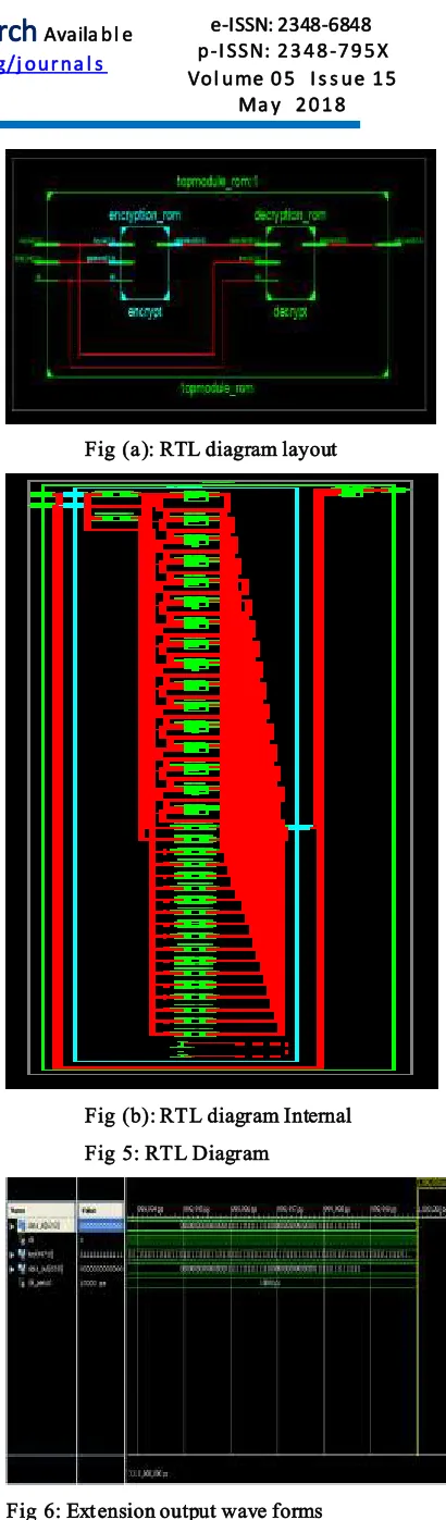 Fig 6: Extension output wave forms  