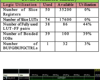 Table 1: Device utilisation summery 