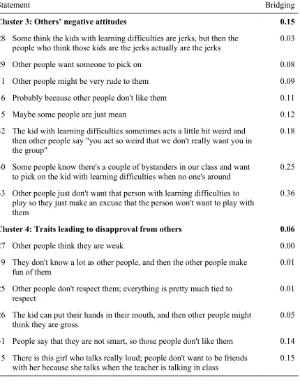 Table 1 (continued) 