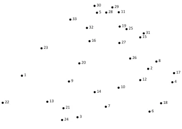 Figure 1: Multidimensional Scaling Point Map of the 33 Generated Statements 