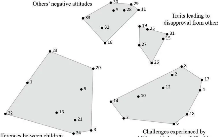 Figure 2: Cluster Map with Four Clusters 