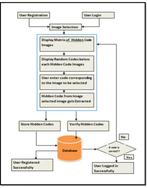 Fig 5: Data hiding 