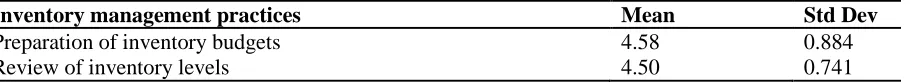 Table 2: Cash Management Fund Management 