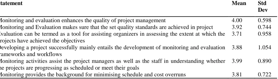 Table 5: Stakeholder Involvement Statement 