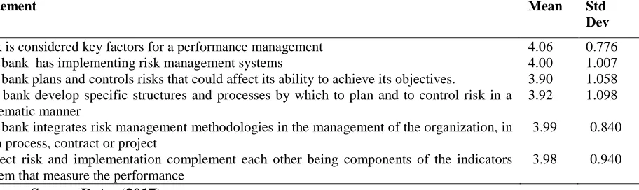 Table 7: Risk Management Statement 