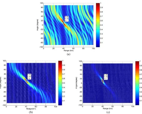 Figure 6. Output SINR versus SNR performance comparison.