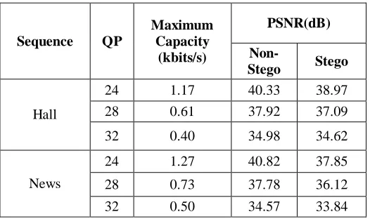 Table 4: Comparison of gate count 