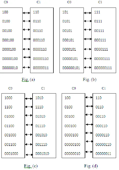 Fig. 4   CAVLC codeword mapping. ((d) Suffix Length = 3 & Level  < 0     