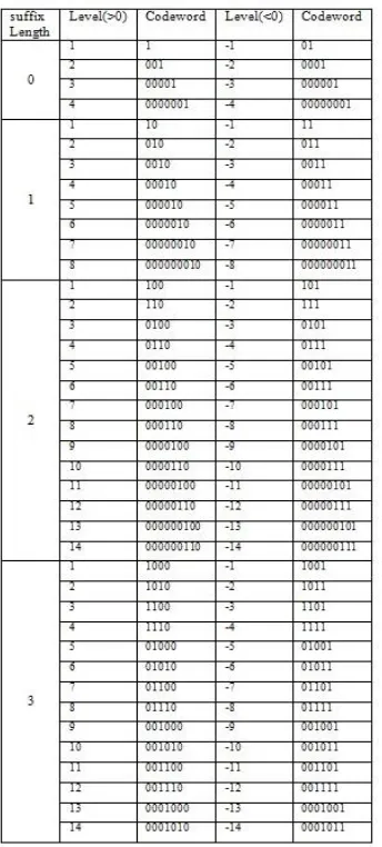 Table 1: Levels and Corresponding Words 