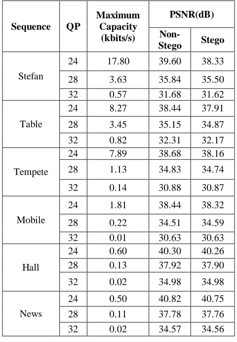 Table 28 
