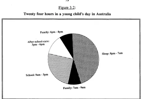 Figure 3.2:Twenty four hours in a young child’s day in Australia