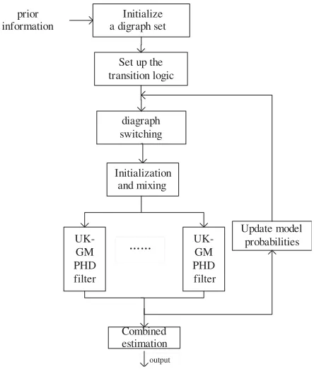 Table 1. Simulation parameters.