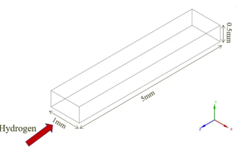 Fig. 1. A schematic diagram of the modelled anode channel.