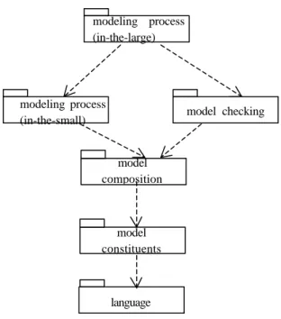 Figure 2: Regions of the object-oriented modeling landscape