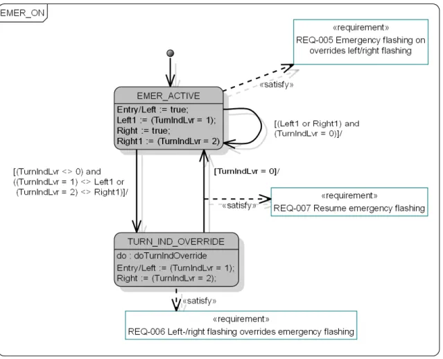 Figure 7: Decomposition of control state EMER ON.