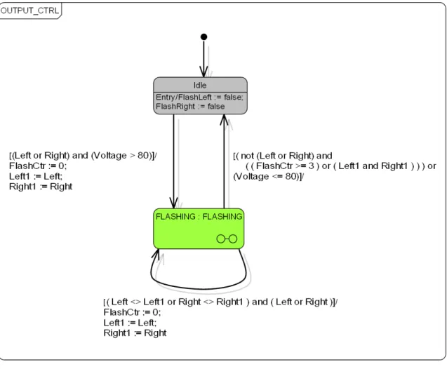 Figure 8: State machine switching indication lights.
