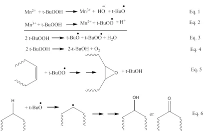 Figure 4c. The obtained results clearly reveal the 