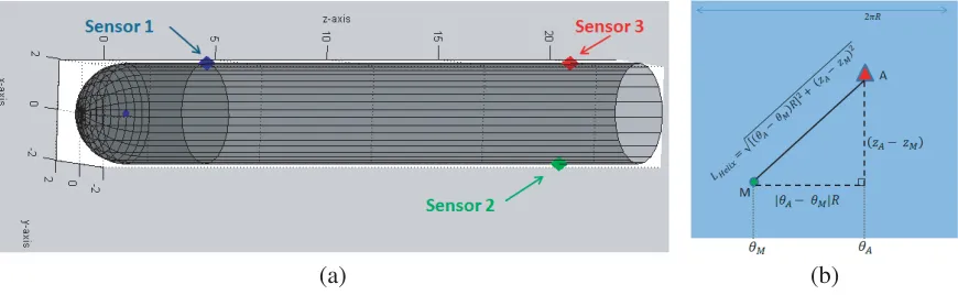 Figure 3. Inverse method process.