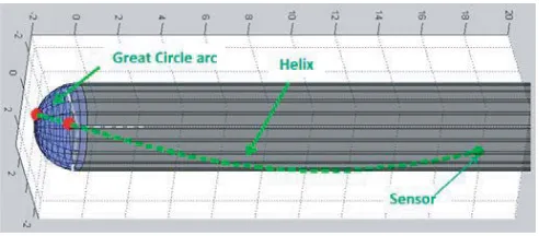 Figure 5. Geometry conventions for great circle calculation.