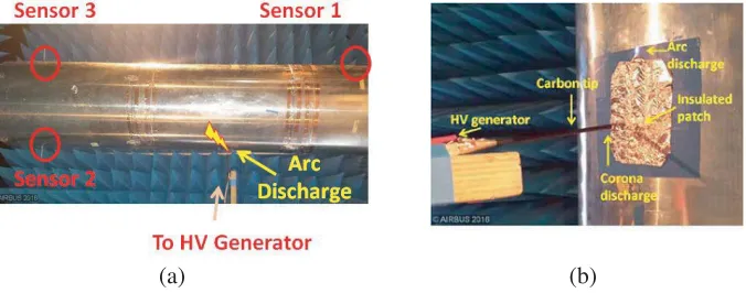 Figure 7. (a) Aircraft fuselage downscaled mock-up. (b) Arc discharge generation setup.