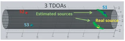 Figure 9. Estimated sources using one TDOA at a time.