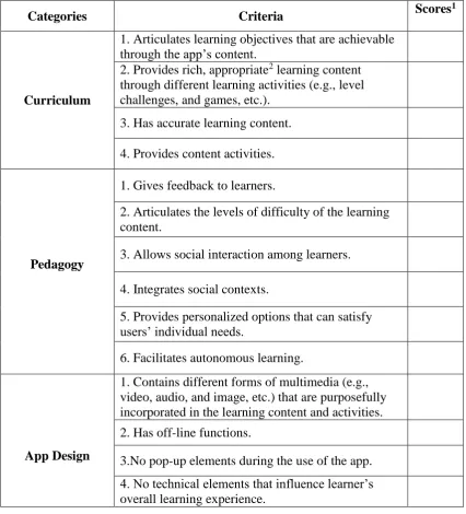 Table 1 Preliminary App Evaluation Checklist 