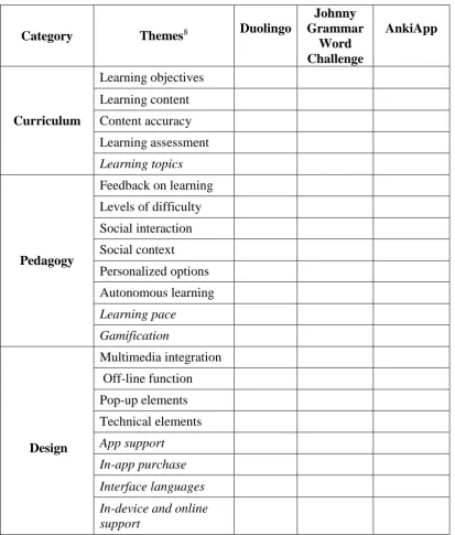 Table 3 Data Analysis Matrix    