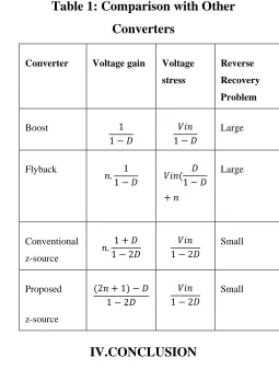 Table 1: Comparison with Other 