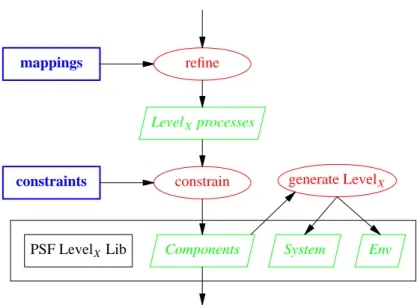 Figure 9. The PSF SE Workbench