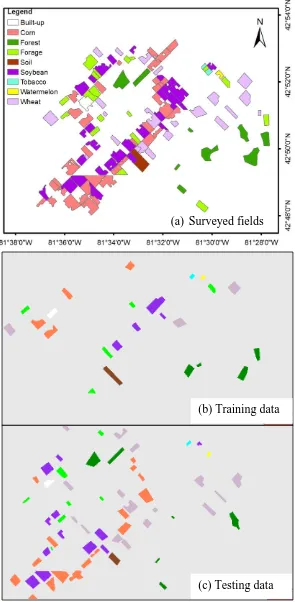 Figure 3-2: Map of the (a) surveyed fields, (b) training data and (c) testing data 